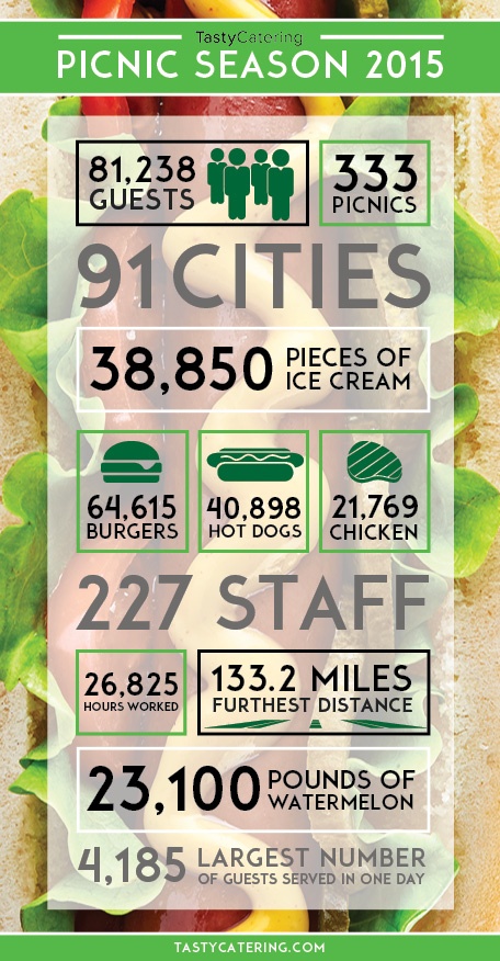 Tasty Catering's Picnic Season 2015 Infographic