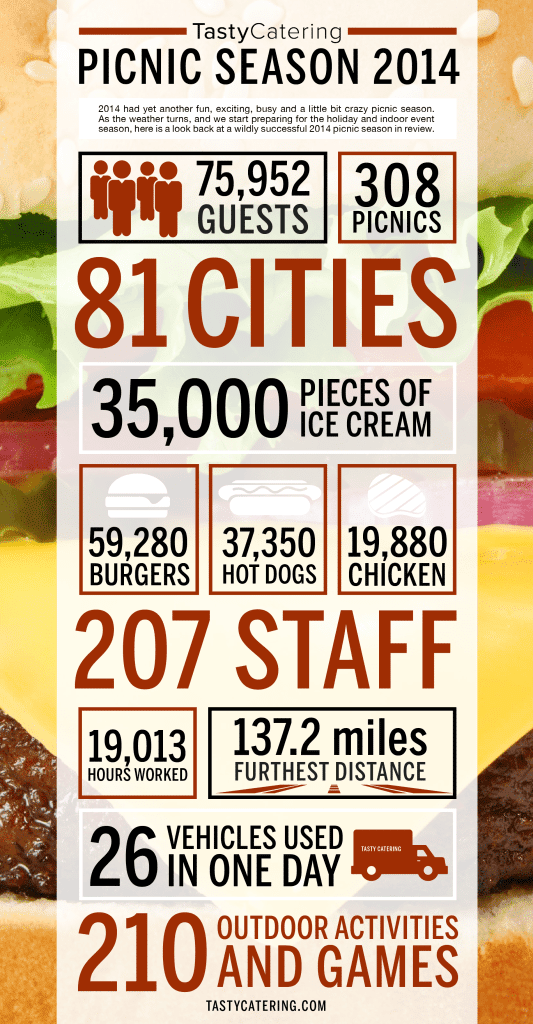 Infographic showcasing numbers from Tasty Catering's 2014 picnic season